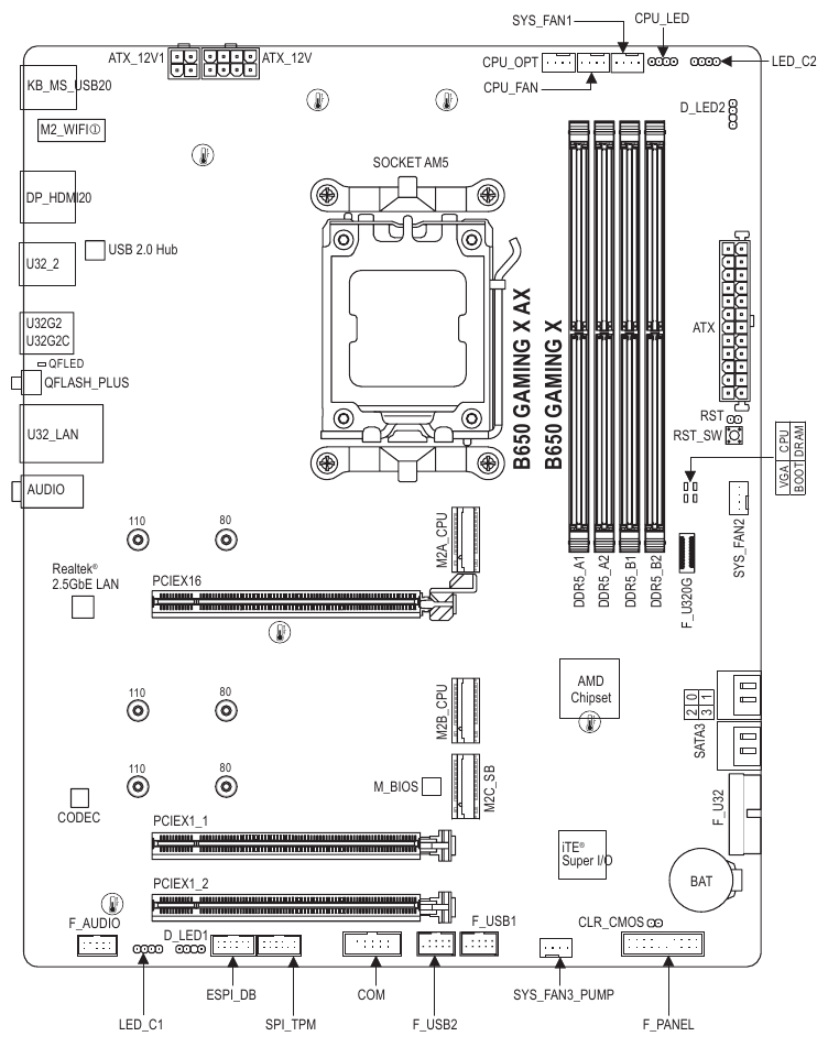 Gigabyte B650 Gaming Motherboard Manual: The Ultimate Guide