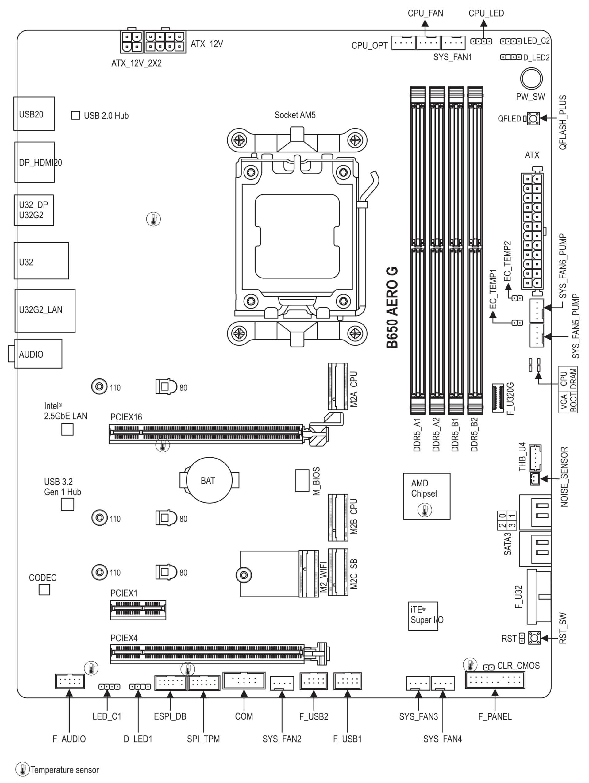 Gigabyte B650 Motherboard Diagram: A Comprehensive Guide